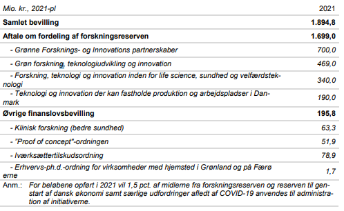 Forskningsreserven IFD 2021