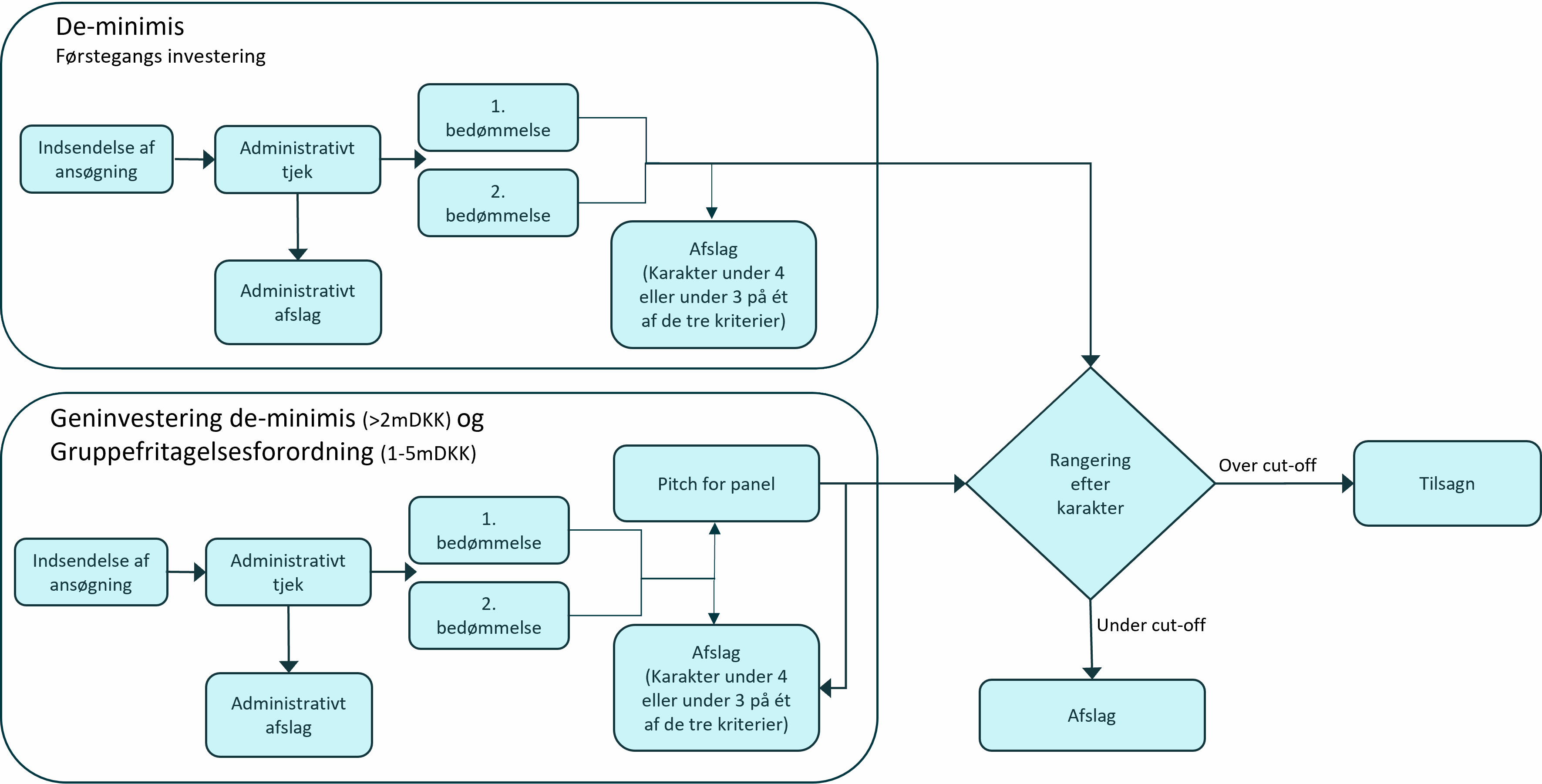 Innobooster governance 2026